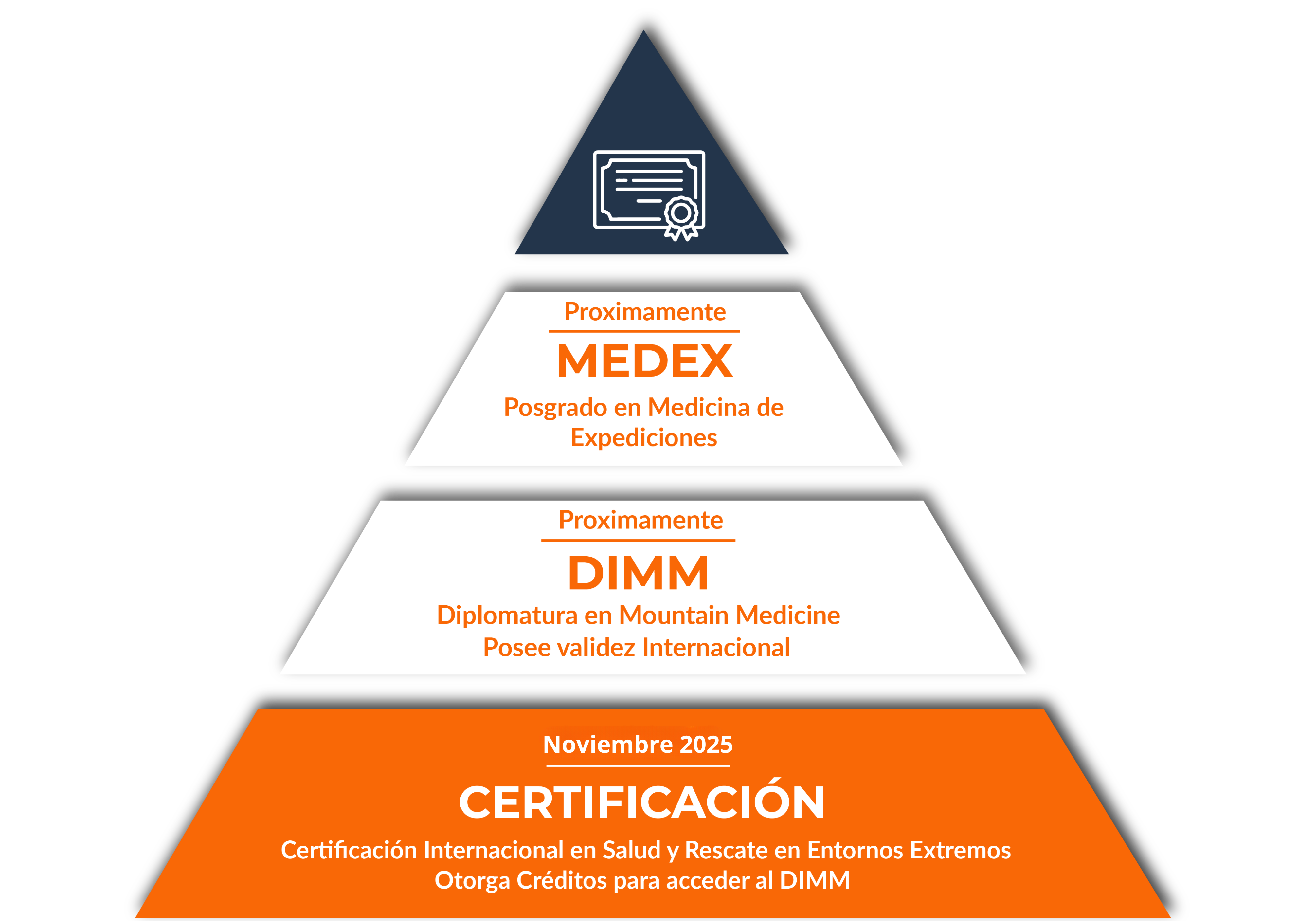 Circuito de certificación